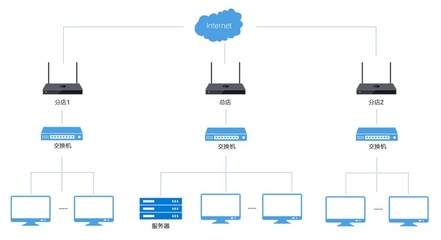 醫(yī)藥連鎖信息化管理新篇章 智能網絡設備賦能高效運營