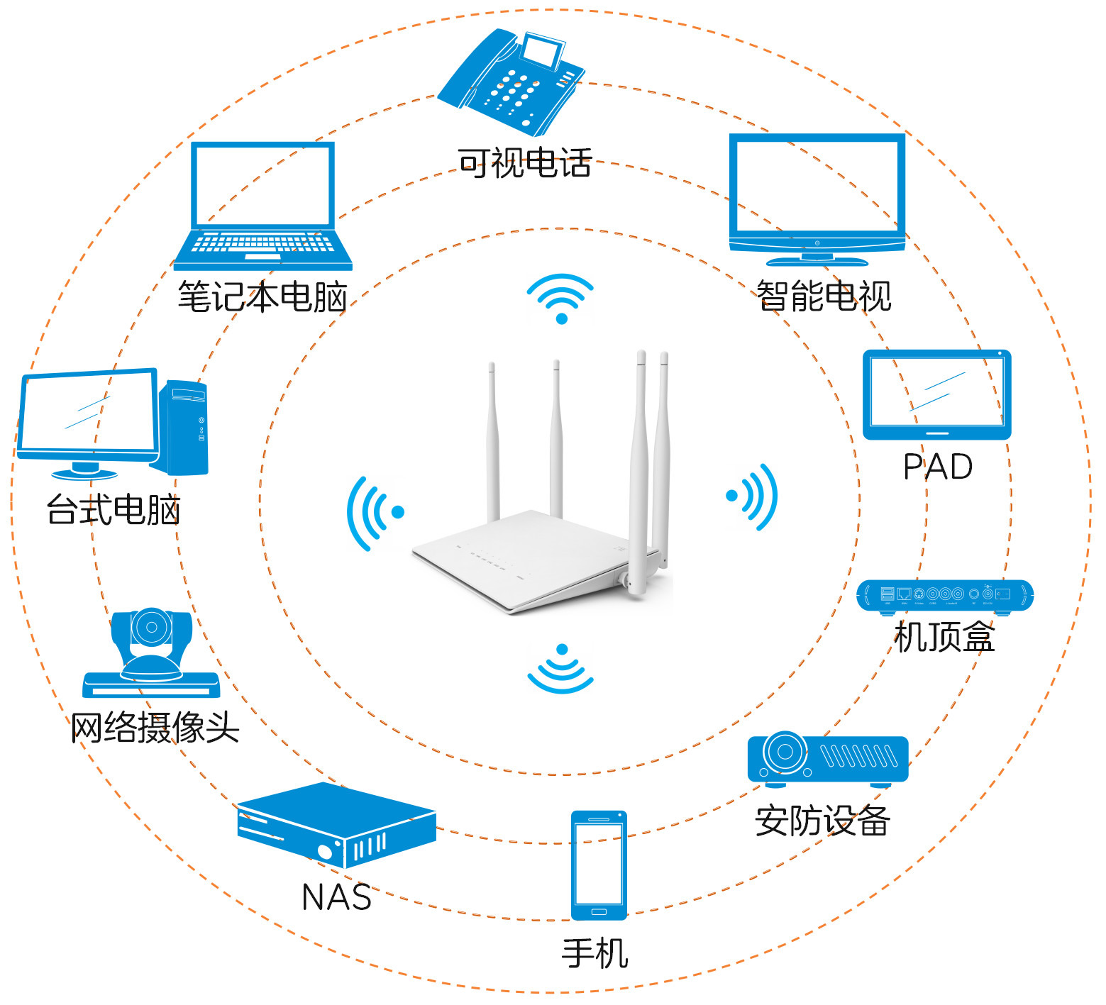 中興路由器限速全攻略 輕松管理網絡帶寬分配