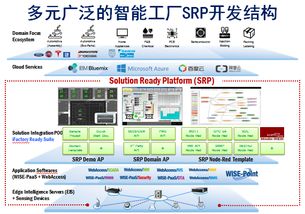 以設備聯網與可視化為智能工廠起點 智能網絡設備的規劃與實踐