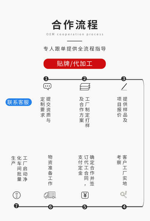 固體飲料貼牌代工廠家收費(fèi)與結(jié)算設(shè)備模式詳解